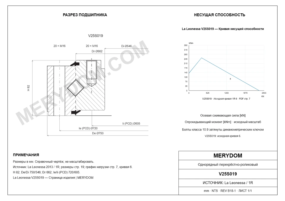 CAD-чертёж опорно-поворотного устройства MERYDOM для замены La Leonessa V25S019 с размерами и монтажными отверстиями.
