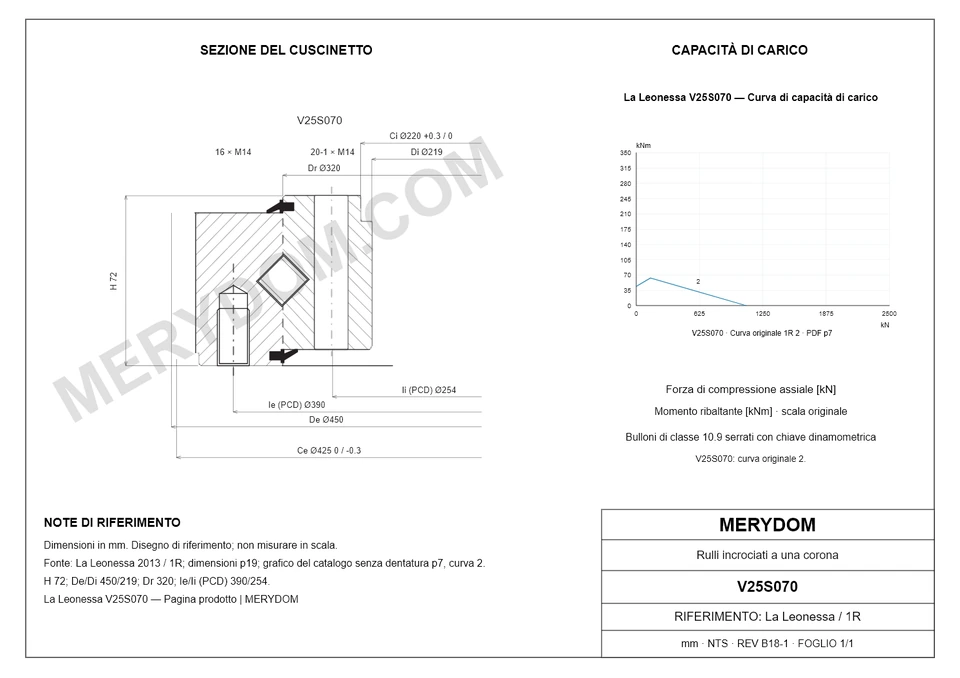 Disegno CAD del cuscinetto di rotazione sostitutivo MERYDOM per La Leonessa V25S070, con dimensioni e fori di montaggio.