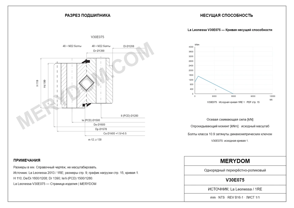 CAD-чертёж опорно-поворотного устройства MERYDOM для замены La Leonessa V30E075 с размерами и монтажными отверстиями.