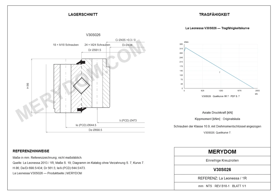 CAD-Zeichnung des MERYDOM-Ersatzdrehkranzes für La Leonessa V30S026 mit Abmessungen und Befestigungsbohrungen.