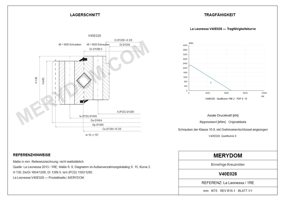 CAD-Zeichnung des MERYDOM-Ersatzdrehkranzes für La Leonessa V40E028 mit Abmessungen und Befestigungsbohrungen.
