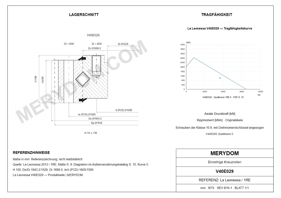 CAD-Zeichnung des MERYDOM-Ersatzdrehkranzes für La Leonessa V40E029 mit Abmessungen und Befestigungsbohrungen.