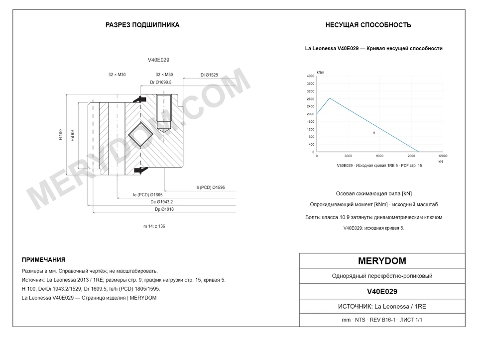 CAD-чертёж опорно-поворотного устройства MERYDOM для замены La Leonessa V40E029 с размерами и монтажными отверстиями.