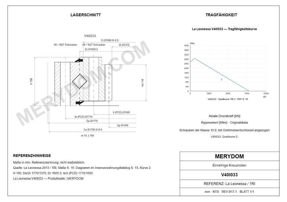 CAD-Zeichnung des MERYDOM-Ersatzdrehkranzes für La Leonessa V40I033 mit Abmessungen und Befestigungsbohrungen.