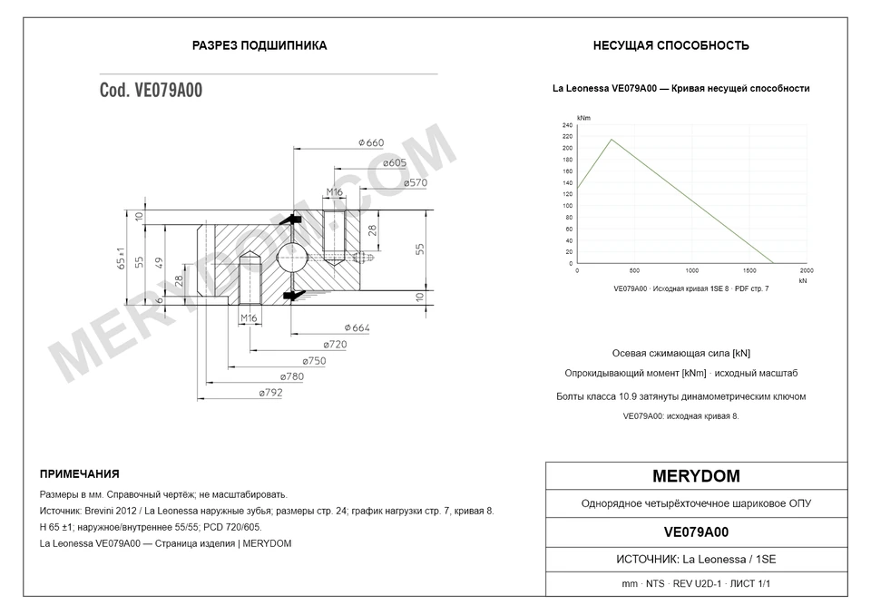 CAD-чертёж опорно-поворотного устройства MERYDOM для замены La Leonessa VE079A00 с размерами и монтажными отверстиями.