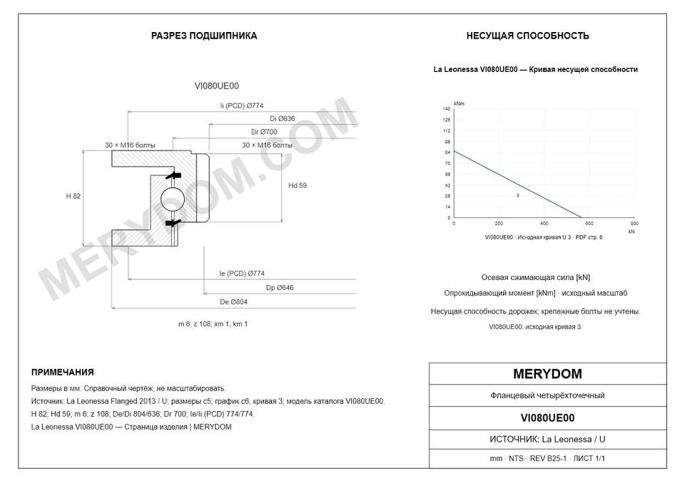 CAD-чертёж опорно-поворотного устройства MERYDOM для замены La Leonessa VI080UE00 с размерами и монтажными отверстиями.