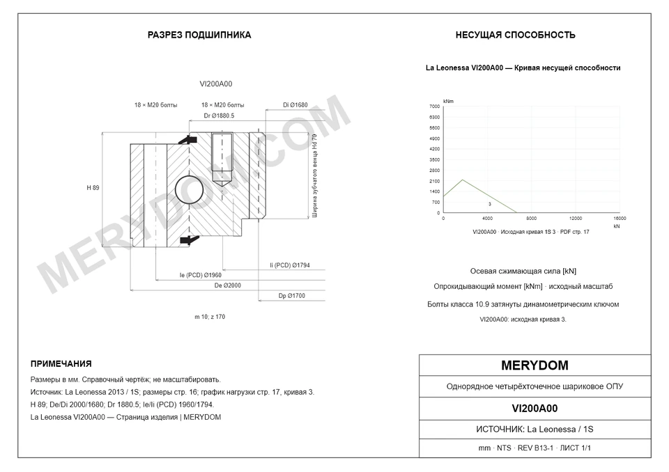 CAD-чертёж опорно-поворотного устройства MERYDOM для замены La Leonessa VI200A00 с размерами и монтажными отверстиями.