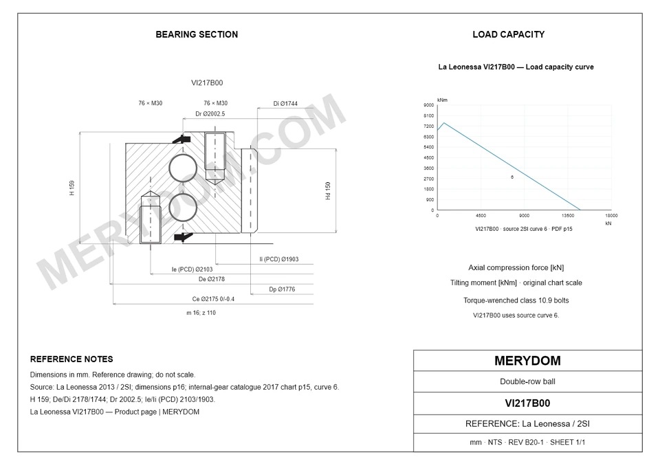 CAD drawing of the MERYDOM replacement slewing bearing for La Leonessa VI217B00, showing dimensions and mounting holes.