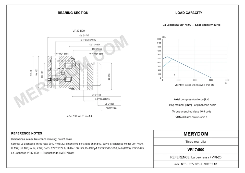 CAD drawing of the MERYDOM replacement slewing bearing for La Leonessa VR174I00, showing dimensions and mounting holes.