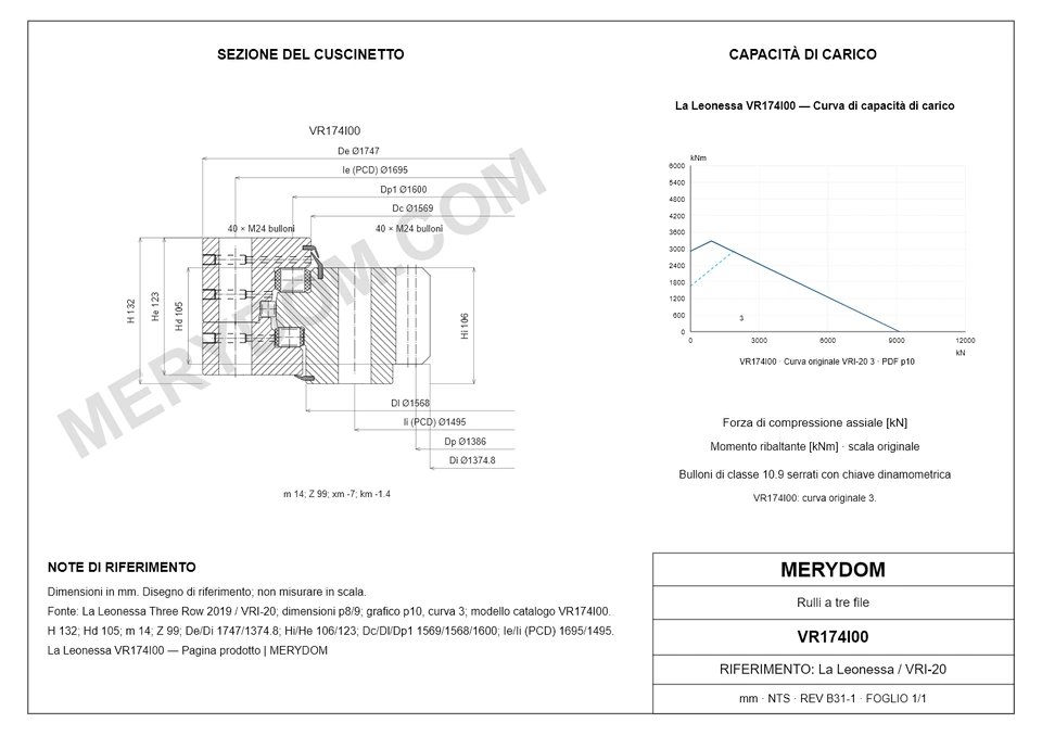 Disegno CAD del cuscinetto di rotazione sostitutivo MERYDOM per La Leonessa VR174I00, con dimensioni e fori di montaggio.
