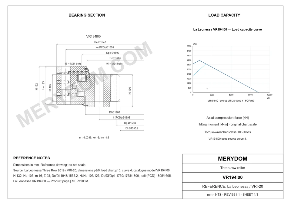 CAD drawing of the MERYDOM replacement slewing bearing for La Leonessa VR194I00, showing dimensions and mounting holes.