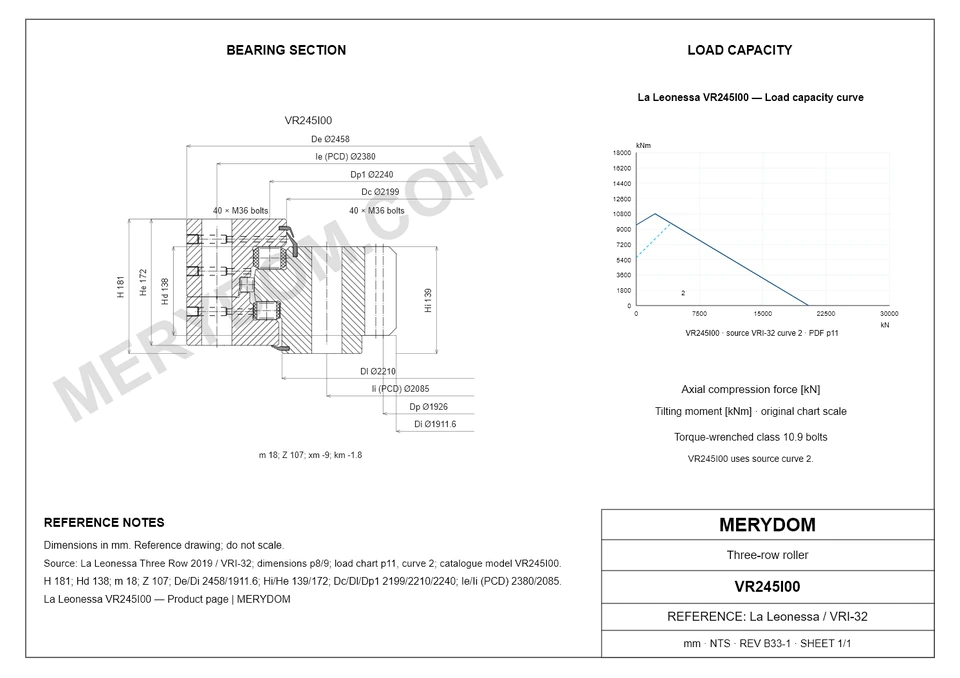 CAD drawing of the MERYDOM replacement slewing bearing for La Leonessa VR245I00, showing dimensions and mounting holes.