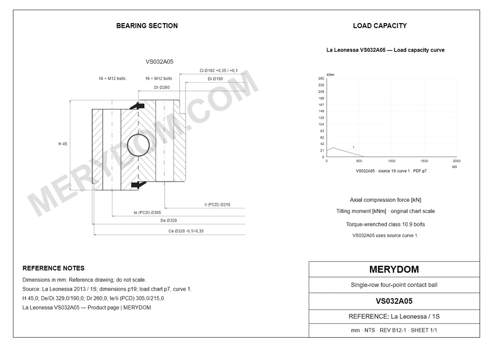 CAD drawing of the MERYDOM replacement slewing bearing for La Leonessa VS032A05, showing dimensions and mounting holes.