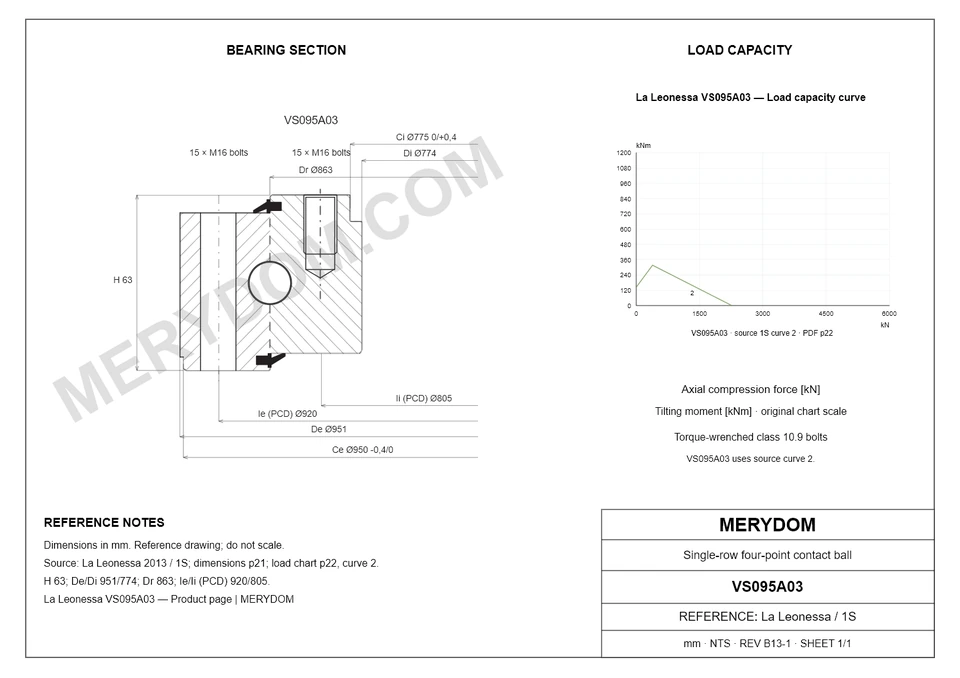 CAD drawing of the MERYDOM replacement slewing bearing for La Leonessa VS095A03, showing dimensions and mounting holes.