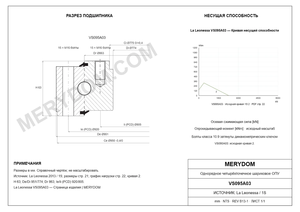 CAD-чертёж опорно-поворотного устройства MERYDOM для замены La Leonessa VS095A03 с размерами и монтажными отверстиями.