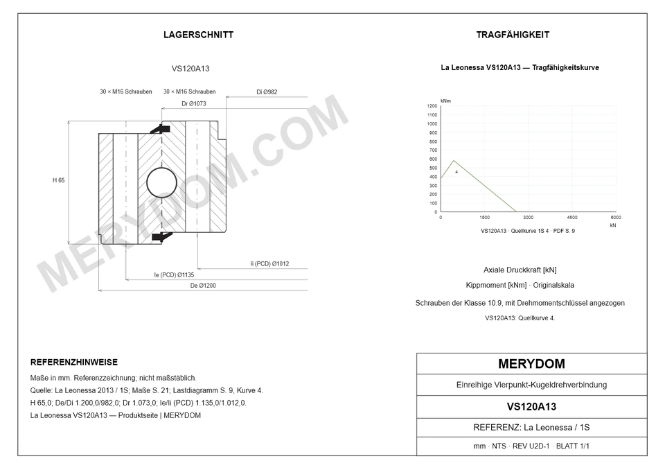 CAD-Zeichnung des MERYDOM-Ersatzdrehkranzes für La Leonessa VS120A13 mit Abmessungen und Befestigungsbohrungen.