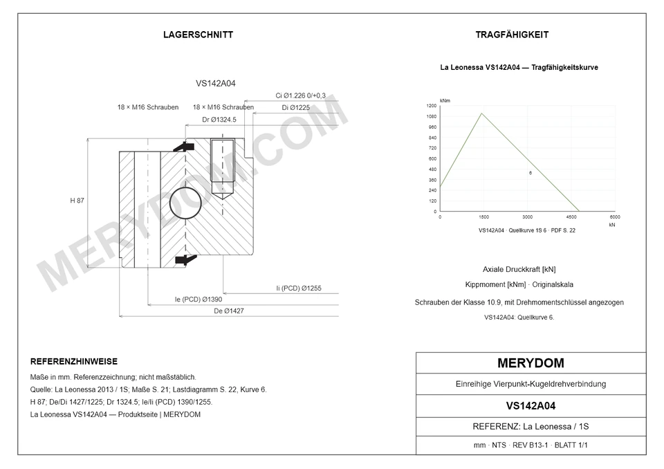 CAD-Zeichnung des MERYDOM-Ersatzdrehkranzes für La Leonessa VS142A04 mit Abmessungen und Befestigungsbohrungen.
