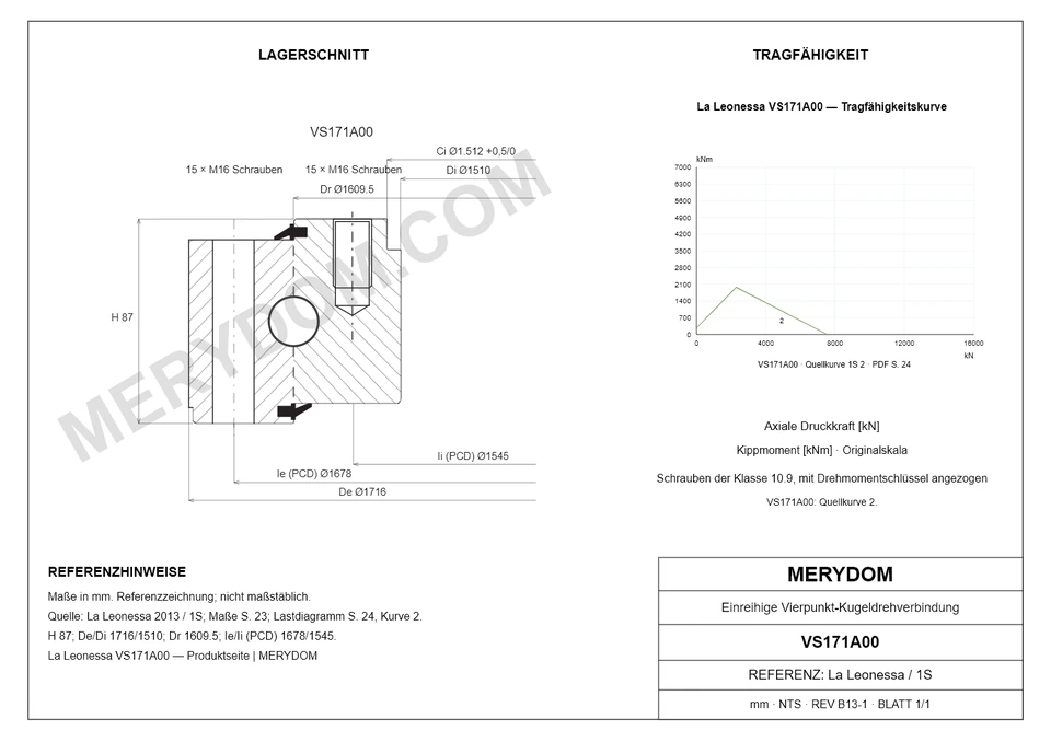 CAD-Zeichnung des MERYDOM-Ersatzdrehkranzes für La Leonessa VS171A00 mit Abmessungen und Befestigungsbohrungen.