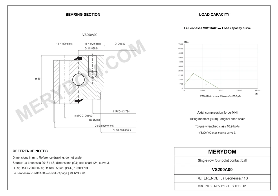 CAD drawing of the MERYDOM replacement slewing bearing for La Leonessa VS200A00, showing dimensions and mounting holes.
