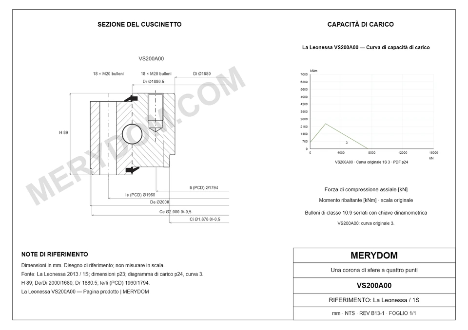 Disegno CAD del cuscinetto di rotazione sostitutivo MERYDOM per La Leonessa VS200A00, con dimensioni e fori di montaggio.