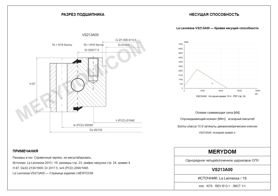 CAD-чертёж опорно-поворотного устройства MERYDOM для замены La Leonessa VS213A00 с размерами и монтажными отверстиями.