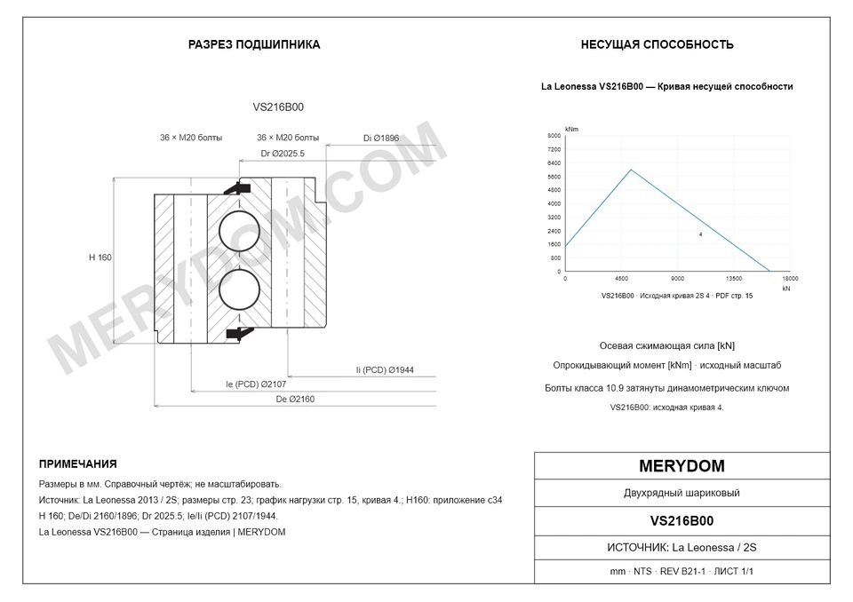 CAD-чертёж опорно-поворотного устройства MERYDOM для замены La Leonessa VS216B00 с размерами и монтажными отверстиями.