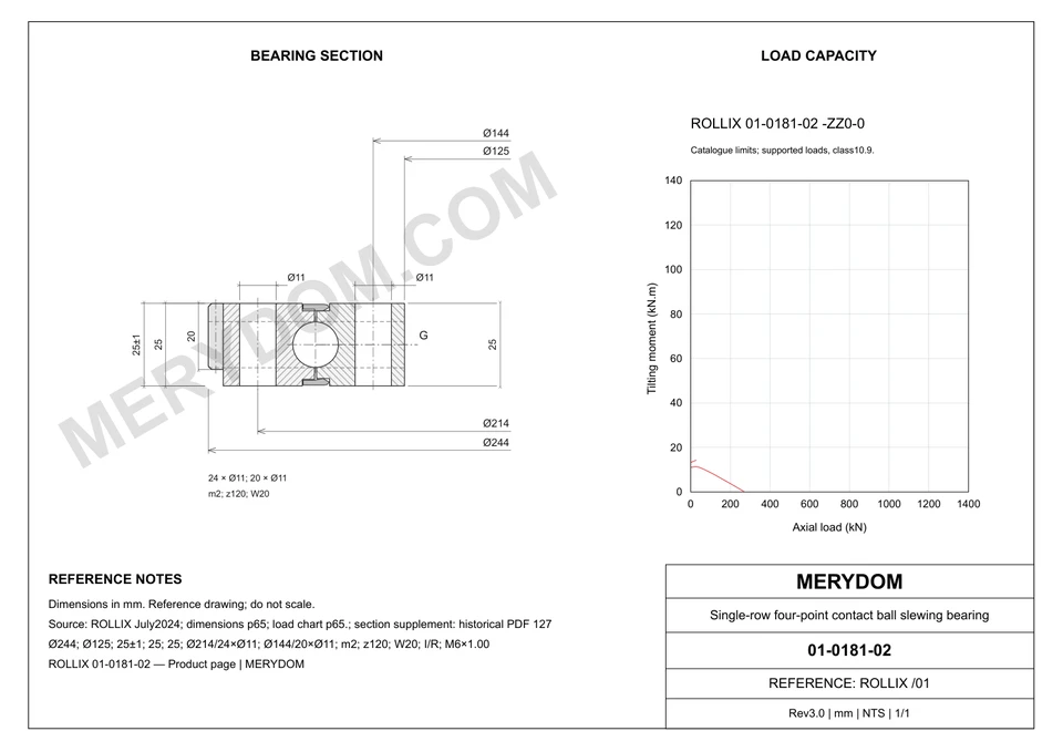 CAD drawing of the MERYDOM replacement slewing bearing for ROLLIX 01-0181-02, showing dimensions and mounting holes.