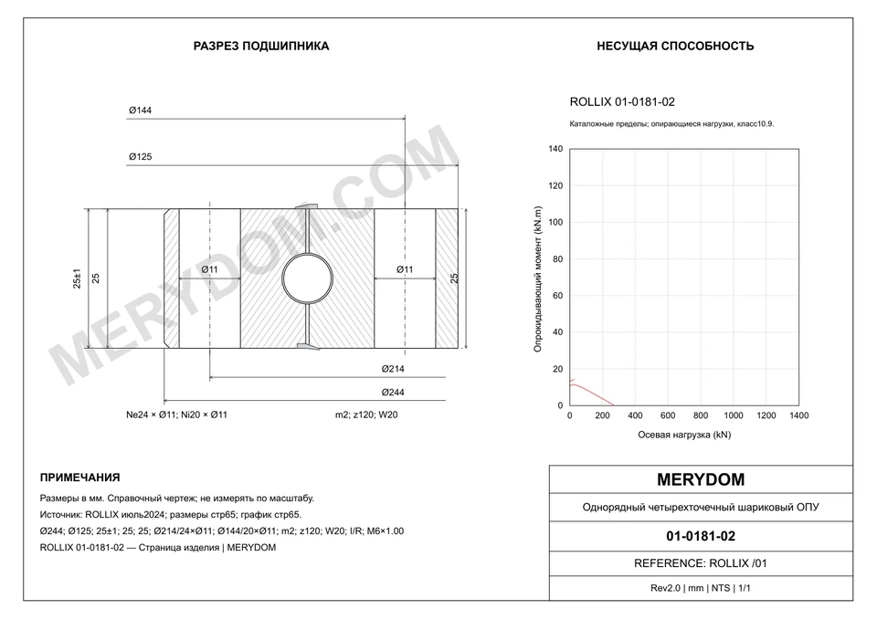 CAD-чертёж опорно-поворотного устройства MERYDOM для замены ROLLIX 01-0181-02 с размерами и монтажными отверстиями.