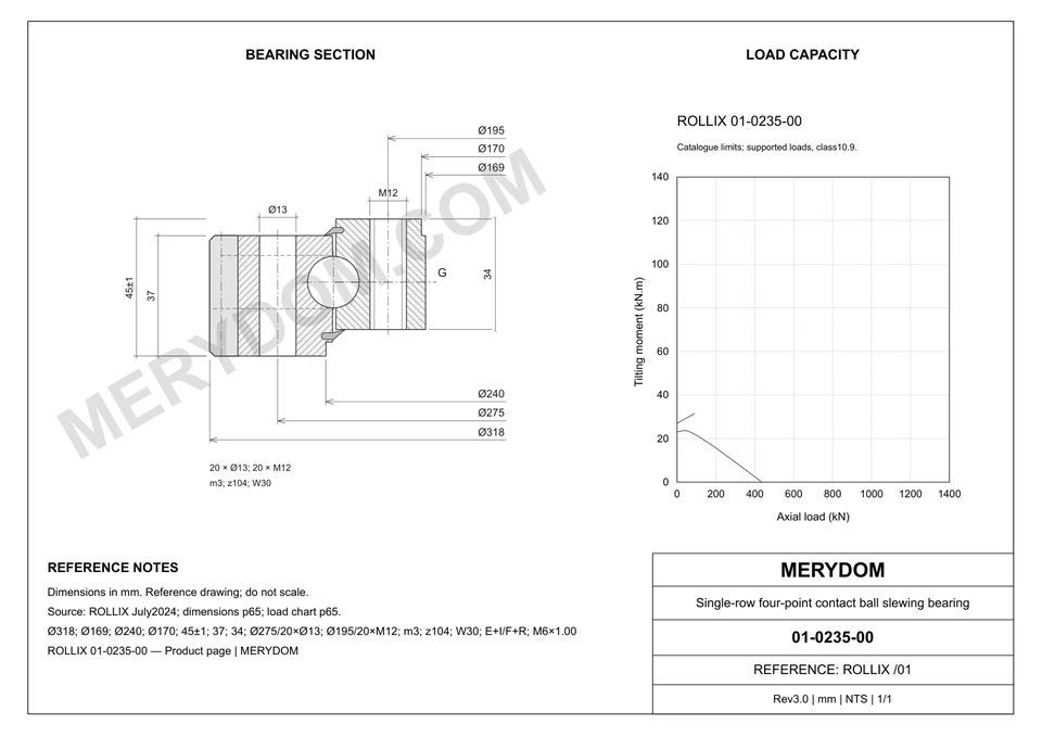 CAD drawing of the MERYDOM replacement slewing bearing for ROLLIX 01-0235-00, showing dimensions and mounting holes.