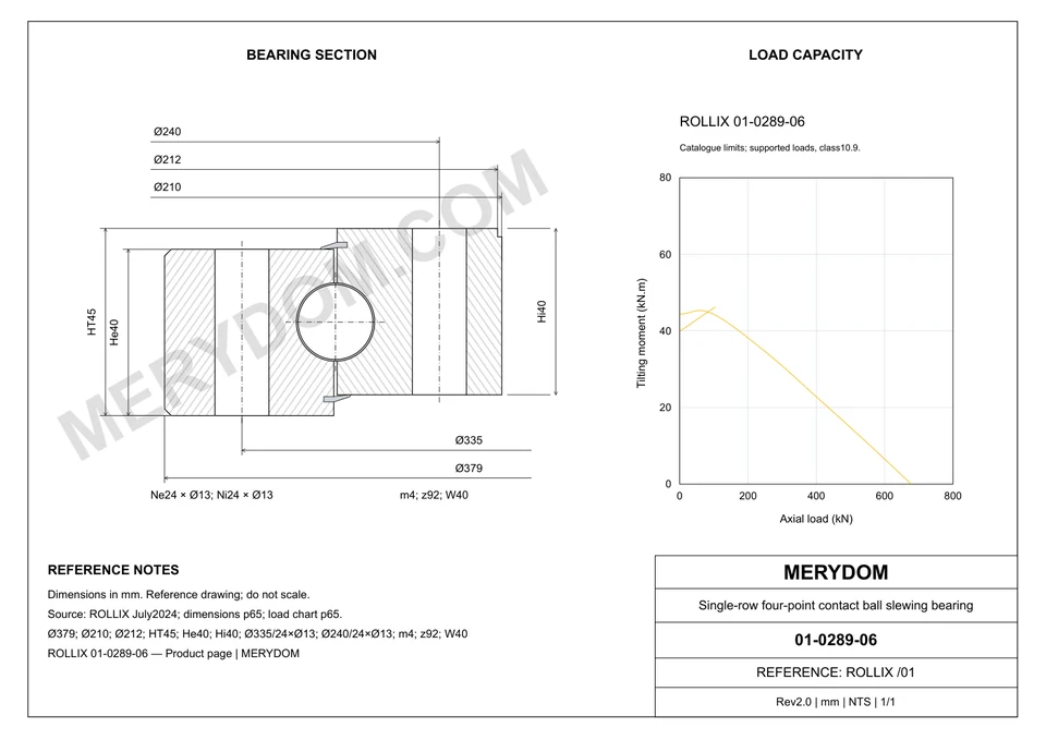 CAD drawing of the MERYDOM replacement slewing bearing for ROLLIX 01-0289-06, showing dimensions and mounting holes.