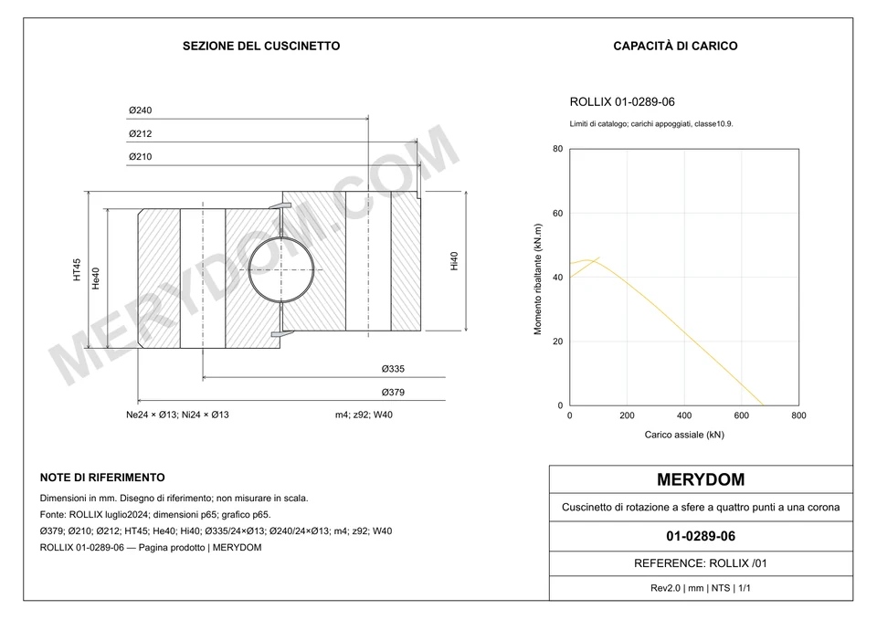 Disegno CAD del cuscinetto di rotazione sostitutivo MERYDOM per ROLLIX 01-0289-06, con dimensioni e fori di montaggio.