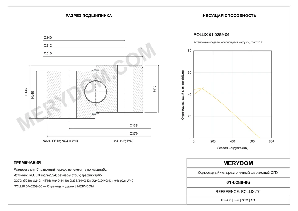 CAD-чертёж опорно-поворотного устройства MERYDOM для замены ROLLIX 01-0289-06 с размерами и монтажными отверстиями.