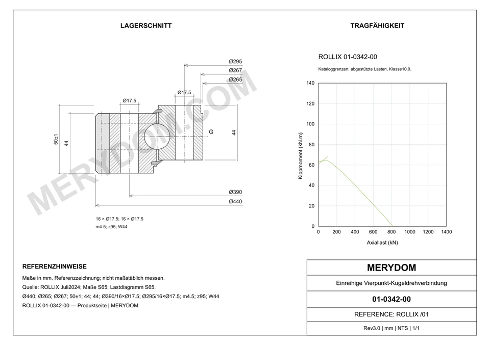 CAD-Zeichnung des MERYDOM-Ersatzdrehkranzes für ROLLIX 01-0342-00 mit Abmessungen und Befestigungsbohrungen.