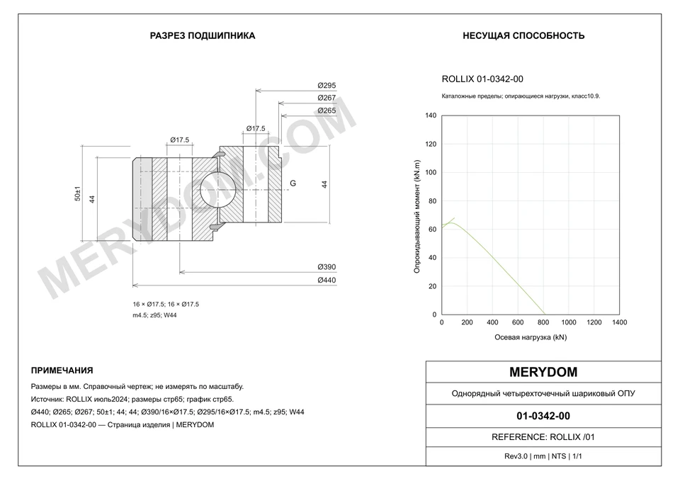 CAD-чертёж опорно-поворотного устройства MERYDOM для замены ROLLIX 01-0342-00 с размерами и монтажными отверстиями.