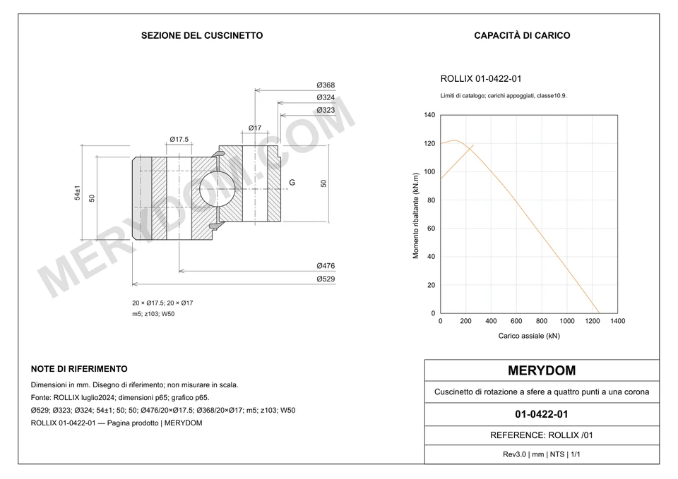 Disegno CAD del cuscinetto di rotazione sostitutivo MERYDOM per ROLLIX 01-0422-01, con dimensioni e fori di montaggio.