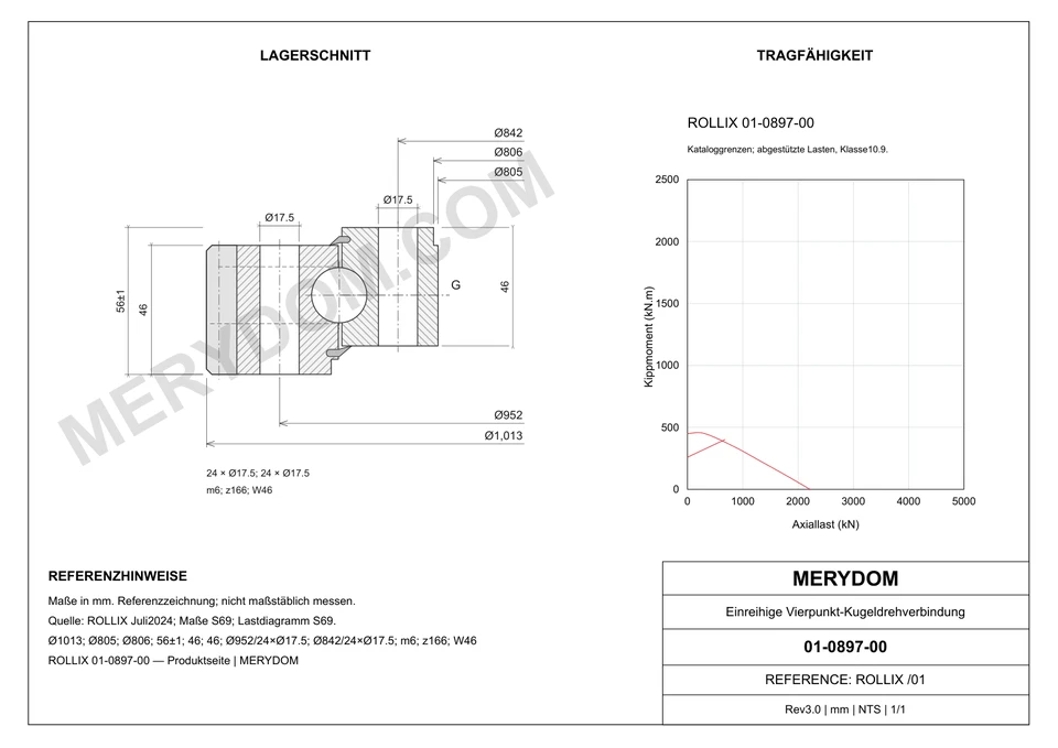 CAD-Zeichnung des MERYDOM-Ersatzdrehkranzes für ROLLIX 01-0897-00 mit Abmessungen und Befestigungsbohrungen.