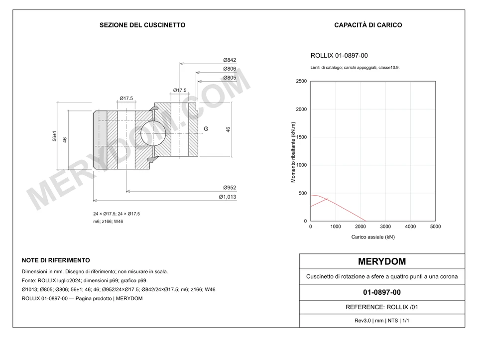 Disegno CAD del cuscinetto di rotazione sostitutivo MERYDOM per ROLLIX 01-0897-00, con dimensioni e fori di montaggio.