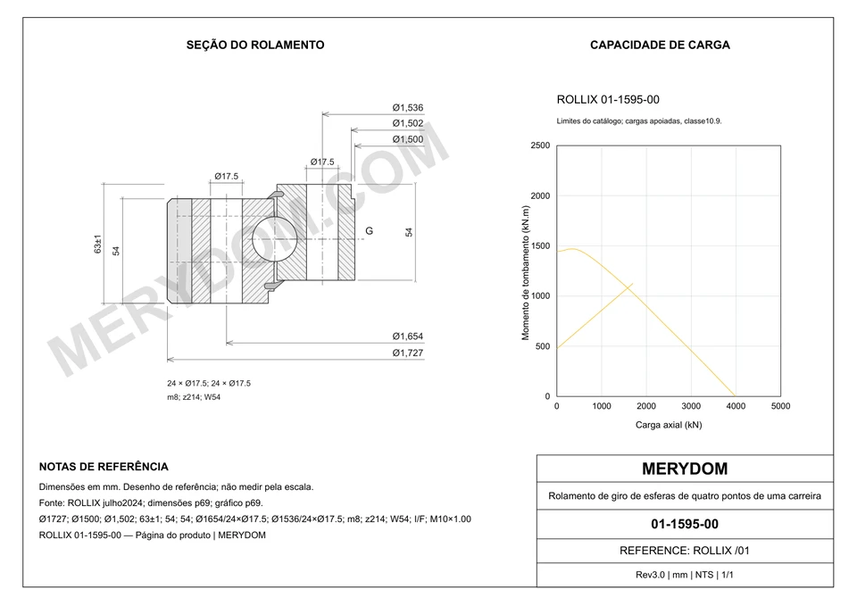 Desenho CAD do rolamento de giro de substituição MERYDOM para ROLLIX 01-1595-00, com dimensões e furos de montagem.