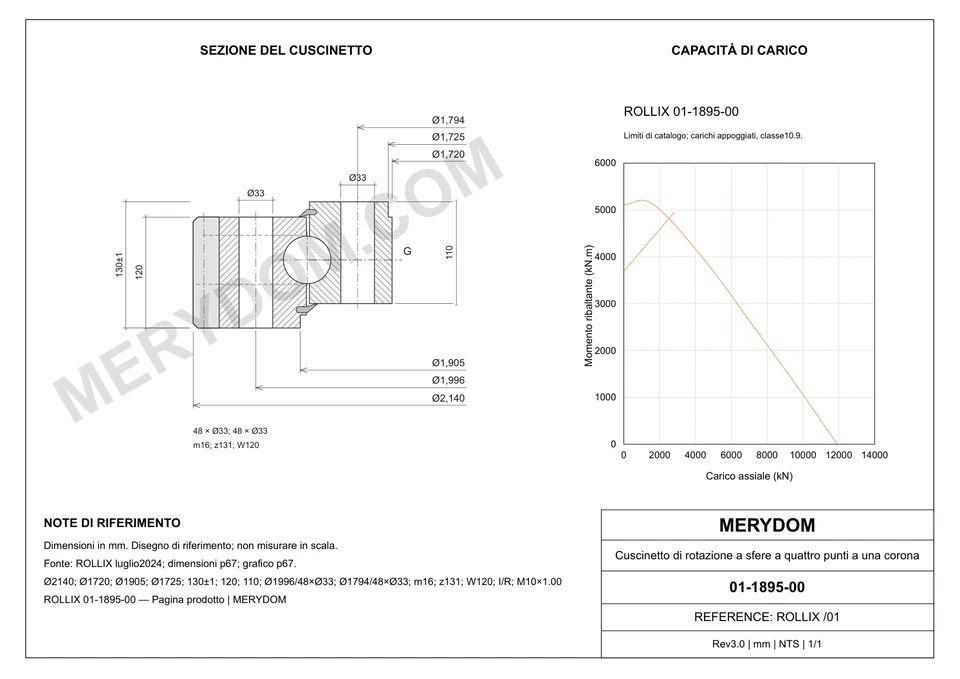 Disegno CAD del cuscinetto di rotazione sostitutivo MERYDOM per ROLLIX 01-1895-00, con dimensioni e fori di montaggio.