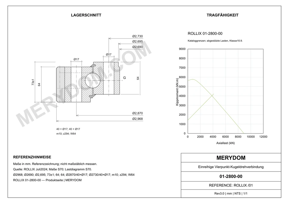 CAD-Zeichnung des MERYDOM-Ersatzdrehkranzes für ROLLIX 01-2800-00 mit Abmessungen und Befestigungsbohrungen.