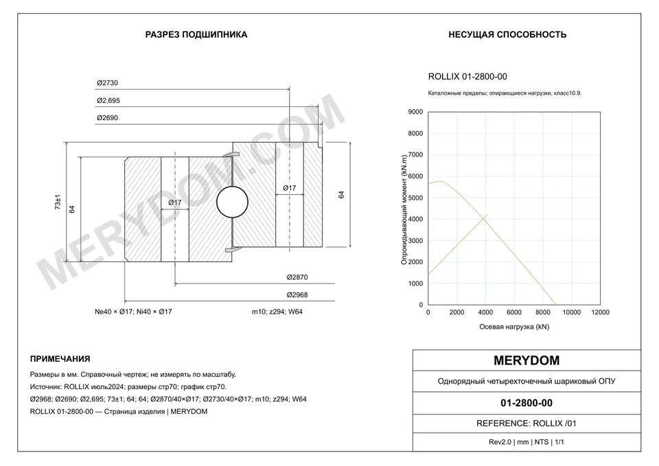 CAD-чертёж опорно-поворотного устройства MERYDOM для замены ROLLIX 01-2800-00 с размерами и монтажными отверстиями.