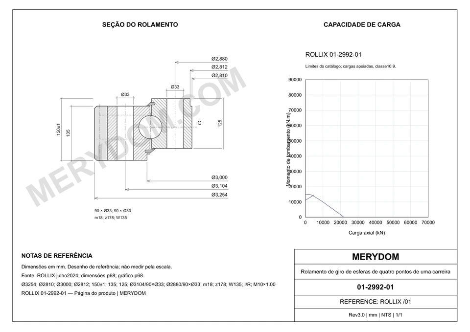 Desenho CAD do rolamento de giro de substituição MERYDOM para ROLLIX 01-2992-01, com dimensões e furos de montagem.