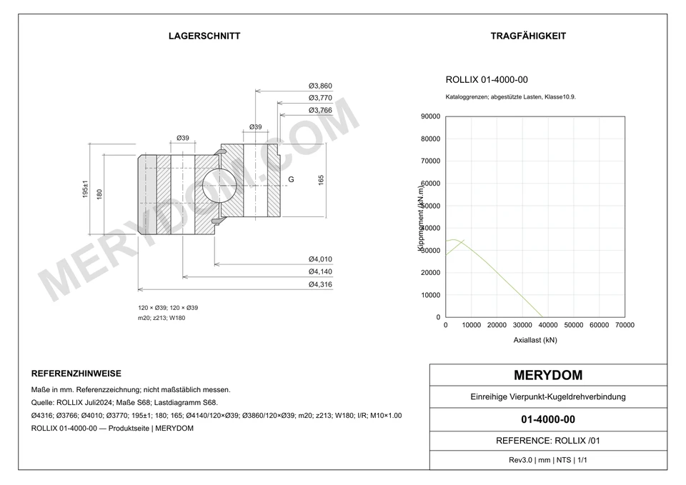 CAD-Zeichnung des MERYDOM-Ersatzdrehkranzes für ROLLIX 01-4000-00 mit Abmessungen und Befestigungsbohrungen.