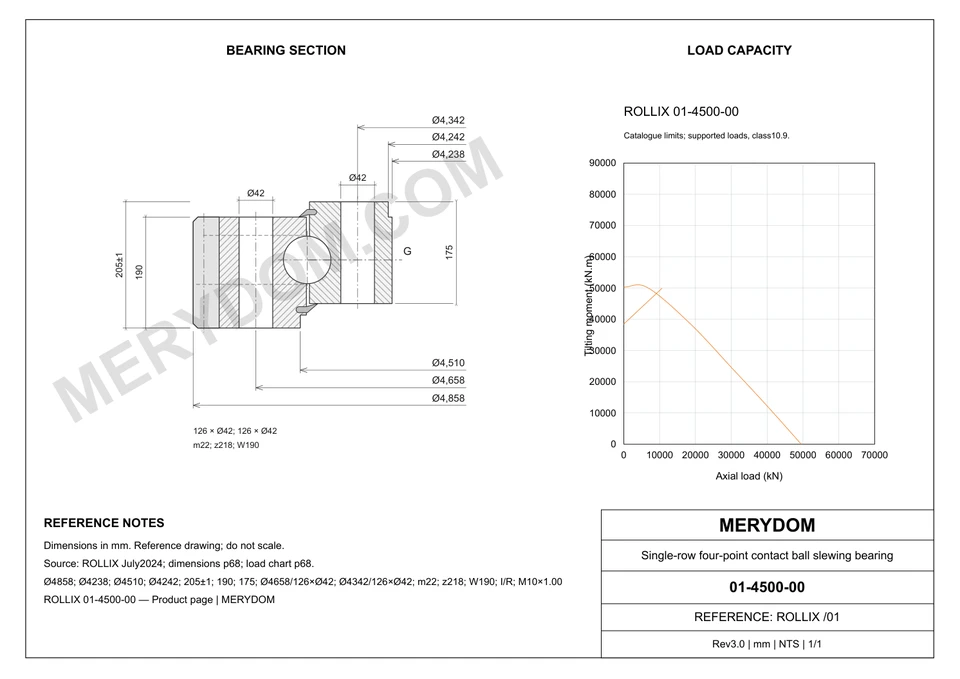CAD drawing of the MERYDOM replacement slewing bearing for ROLLIX 01-4500-00, showing dimensions and mounting holes.