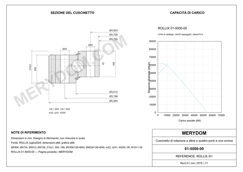 Disegno CAD del cuscinetto di rotazione sostitutivo MERYDOM per ROLLIX 01-5000-00, con dimensioni e fori di montaggio.
