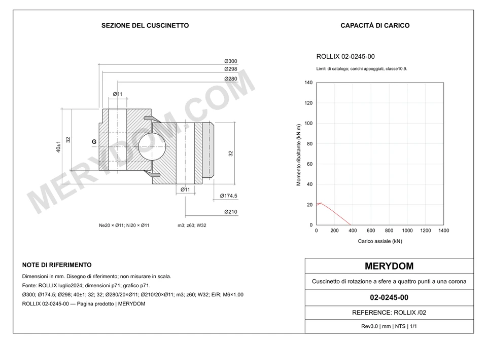 Disegno CAD del cuscinetto di rotazione sostitutivo MERYDOM per ROLLIX 02-0245-00, con dimensioni e fori di montaggio.