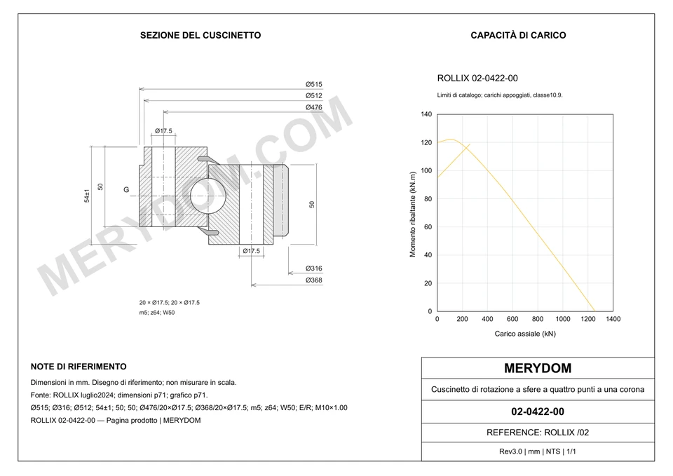 Disegno CAD del cuscinetto di rotazione sostitutivo MERYDOM per ROLLIX 02-0422-00, con dimensioni e fori di montaggio.