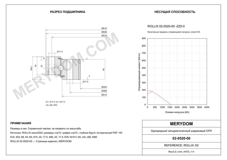 CAD-чертёж опорно-поворотного устройства MERYDOM для замены ROLLIX 02-0520-00 с размерами и монтажными отверстиями.