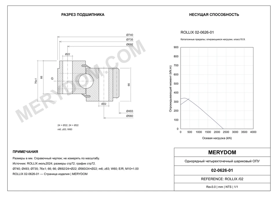CAD-чертёж опорно-поворотного устройства MERYDOM для замены ROLLIX 02-0626-01 с размерами и монтажными отверстиями.
