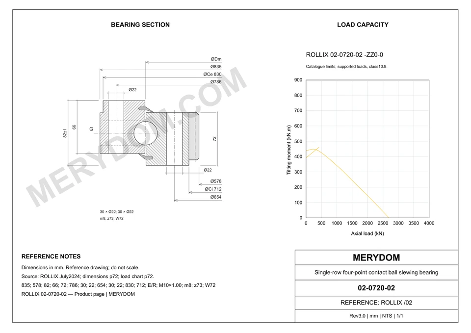 CAD drawing of the MERYDOM replacement slewing bearing for ROLLIX 02-0720-02, showing dimensions and mounting holes.